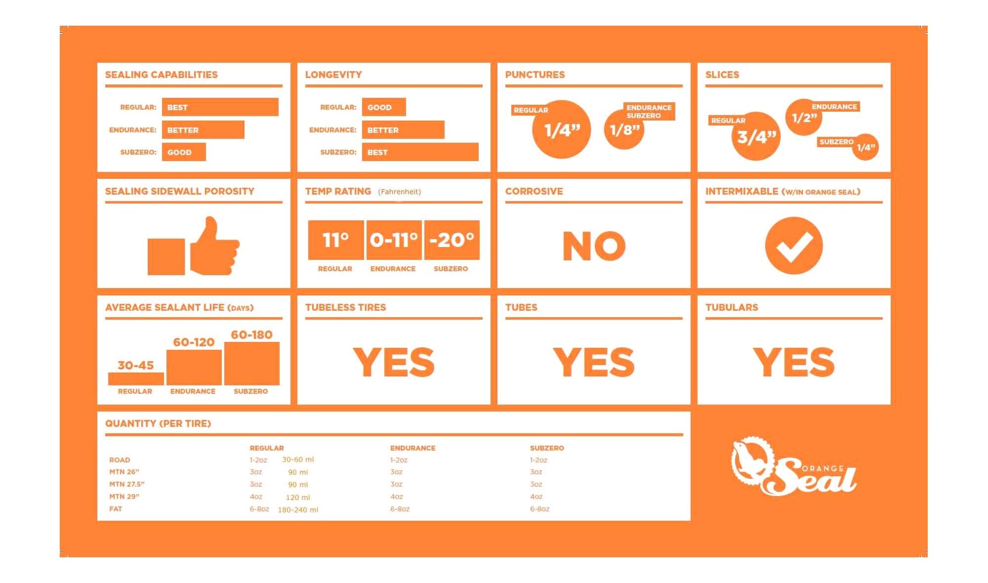 Orange Regular Sealant Tubelessvæske - 473 ml.