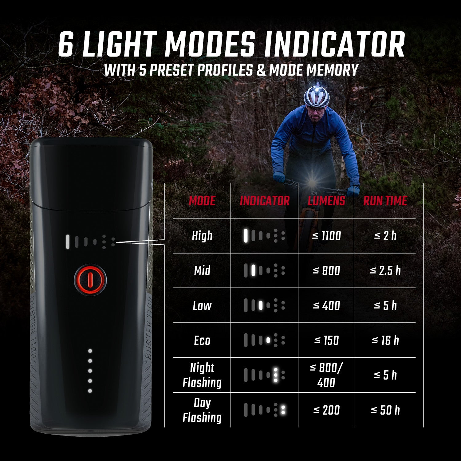 Sigma Buster 1100 Lumen - Forlygte/Hjelmlygte