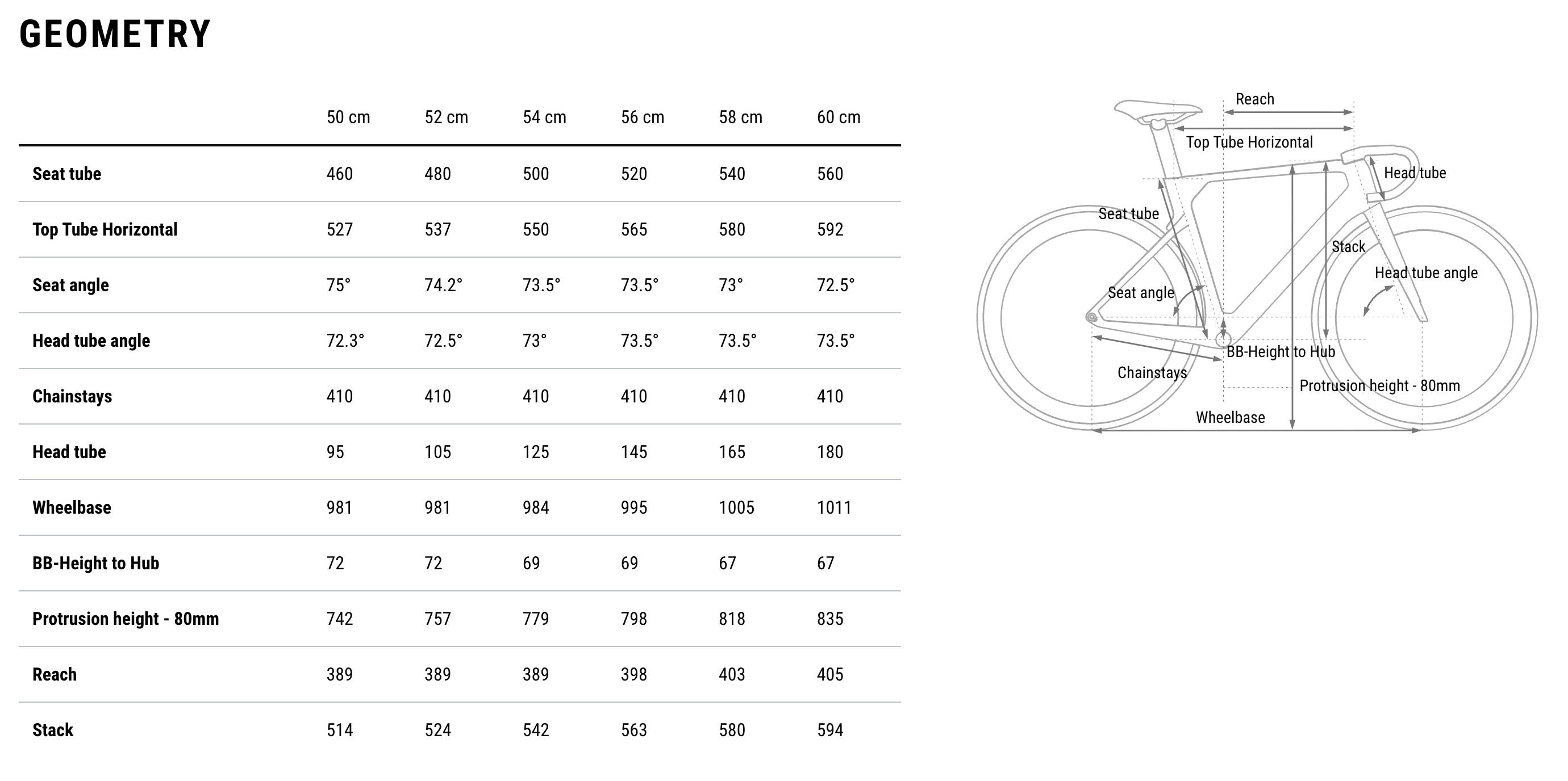 Cube Litening AERO C:68X | Blackline | Rennrad