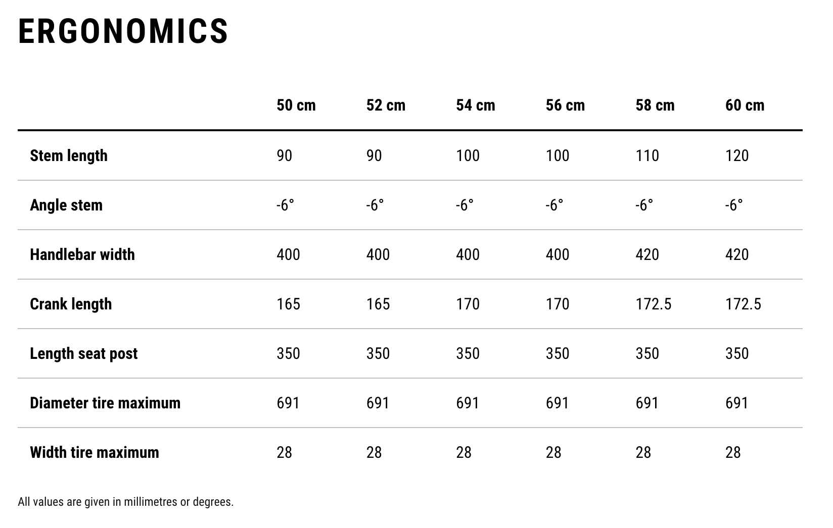 Cube Litening AERO C:68X | Blackline | Rennrad